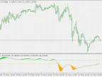Average Dsl CCI - MetaTrader 5 Script | Trading Script Download - MT4/MT5 Resources