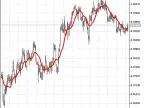 XMUV - MetaTrader 5 Script | Forex Indicator Download - MT4/MT5 Resources - MetaTrader 5 Resources