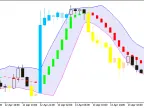 Mikahekin_System - MetaTrader 5 Script | Forex Indicator Download - MT4/MT5 Resources