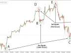 Super Arrow Indicator Download for MetaTrader4 - Free - [TF Lab] - MT4/MT5 Resources