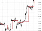Geo_ShowOpenDayLevel - MetaTrader 5 Script - MT4/MT5 Resource