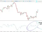 MT5 Multicolor Momentum Oscillator Free Download | Forex Indicator Download - MetaTrader 5 Resources - MetaTrader 5 Resources