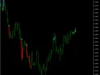 Simple Trend Visualizer | Easy-Trend-Visualizer | Forex Indicator Download - MT4/MT5 Resources
