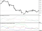 IncADXWOnArray - MetaTrader 5 Library | Forex Indicator Download - MT4/MT5 Resources