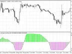 Super Smooth Stochastic, v.2 - MetaTrader 5 Script | Forex Indicator Download - MT4/MT5 Resource