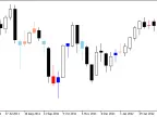 CaudateCandle - MetaTrader 5 Script | Forex Indicator Download - MT4/MT5 Resources