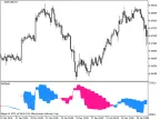 RWI_HTF - MetaTrader 5 Script | Forex Indicator Download - MT4/MT5 Resources