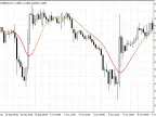 Super Smooth - MetaTrader 5 Script - MQL5 #16798 - MT4/MT5 Resources