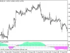TrendTriggerMod_HTF - MetaTrader 5 Script - MT4/MT5 Resources