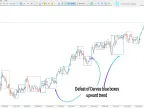 Darvas NCM Box Indicator Download for MetaTrader 5 | Forex Indicator Download - MT4/MT5 Resources