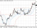 channel_breakout_entry - MetaTrader 4 Script - MT4/MT5 Resource