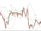 Binary Options Strategy: Bollinger Bands BreakoutBinary Options Strategy: Bollinger Bands Breakout