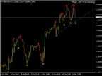Smart Tunnel Trading - MetaTrader 4 Expert | MT4 EA Download - MetaTrader 4 Resources
