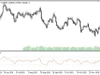 WRSI - MetaTrader 5 Script | Forex Indicator Download - MT4/MT5 Resources - MetaTrader 5 Resources