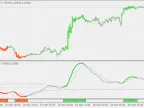 Detrend comprehensive price (histo) - MetaTrader 5 script | Trading script download - MT4/MT5 resources