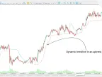 ATR Trailing Stop Loss (TSL) Indicator MT5 Download - Free | Forex Indicator Download - MetaTrader 5 Resources