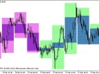 BackgroundCandle_CronexRSI_HTF - MetaTrader 5 script