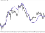 PEMA_HTF - MetaTrader 5 Script | Forex Indicator Download - MT4/MT5 Resources