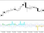 CCI_Histogram_Vol - MetaTrader 5 Script | Trading Script Download - MT4/MT5 Resources
