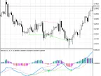 MACD_Histogram - MetaTrader 5 Script | Forex Indicator Download - MT4/MT5 Resources