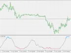 Laguerre RSI - No Gamma - MetaTrader 5 Script | Forex Indicator Download - MT4/MT5 Resources