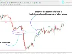 Market Structure Breakout Indicator MT4 Download - Free | Forex Indicator Download - MetaTrader 4 Resource