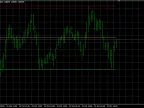 Simple Support and Resistance - MetaTrader 4 Script | Trading Script Download - MT4/MT5 Resources