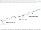 Envelope indicator download for MetaTrader 4 - Free | Forex indicator download - MT4/MT5 resource