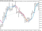 Exp_ColorXvaMA_Digit_StDev - MetaTrader 5 Expert - MT4/MT5 Resources