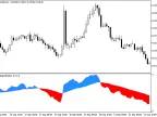 ColorZerolagDeMarker - MetaTrader 5 Script - MT4/MT5 Resource