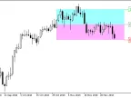 BollingerBands_Box - MetaTrader 5 Script - MT4/MT5 Resource