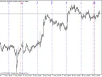 DailyLines - MetaTrader 4 Script | Trading Script Download - MT4/MT5 Resources