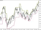 VininI_BB - MetaTrader 5 Script | Forex Indicator Download - MT4/MT5 Resources