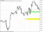 iGDR_Fractal_Levels - MetaTrader 5 Script - MT4/MT5 Resources