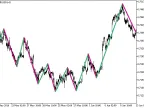 Zigzag2_R_Color_HTF - MetaTrader 5 Script - MT4/MT5 Resources