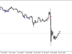 iMFISignAlert - MetaTrader 5 Script | Forex Indicator Download - MT4/MT5 Resources