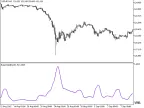 Base Volatility - MetaTrader 5 Script | Forex Indicator Download - MT4/MT5 Resources - MetaTrader 5 Resources