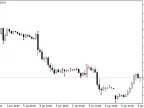 IncFractalsOnArray - MetaTrader 5 Library - MT4/MT5 Resources