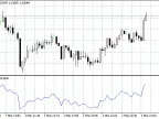 Daily Percent Change - MetaTrader 5 Script | Forex Indicator Download - MT4/MT5 Resources