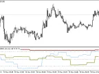 DeMarker_3HTF - MetaTrader 5 Script | Forex Indicator Download - MT4/MT5 Resources