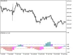 PFE_HTF - MetaTrader 5 Script | Forex Indicator Download - MT4/MT5 Resources