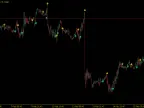 SAR ADX Signal - MetaTrader 5 Script | Trading Script Download - MT4/MT5 Resources