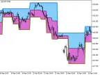 DarvasBoxesCloud_HTF - MetaTrader 5 Script - MT4/MT5 Resources