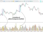 HawkEye Volume Indicator for MT5 – Free Download | Forex Indicators Download – MetaTrader 5 Resource