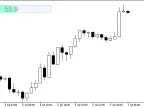 BarTimerCLineRounded_HTF - MetaTrader 5 Script - MT4/MT5 Resource