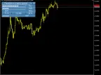 Panel Joke or Game System - MetaTrader 5 Expert | MT5 EA Download - MetaTrader 5 Resources
