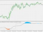 Trend Triggers JMA - Multiple Time Frames - MetaTrader 5 Script - MT4/MT5 Resources