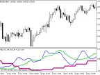 RVI_3HTF - MetaTrader 5 Script | Forex Indicator Download - MT4/MT5 Resources