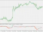 RSI Adaptive EMA for MACD - With Floating Levels - MetaTrader 5 Script - MT4/MT5 Resources