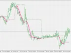 Hull Level - MetaTrader 5 Script | Trading Script Download - MT4/MT5 Resources - MetaTrader 5 Resources